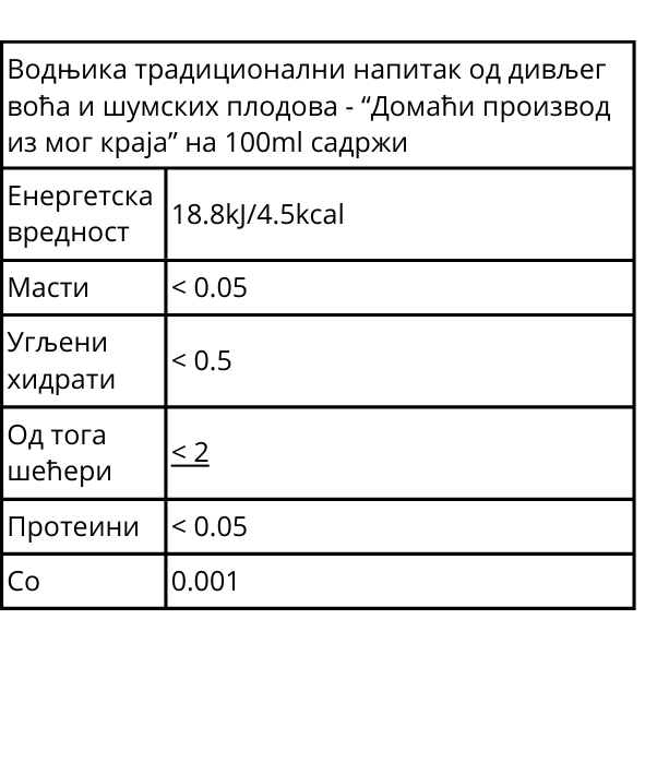 nutritivna vrednost vodnjike secer tradicionalni napitak
